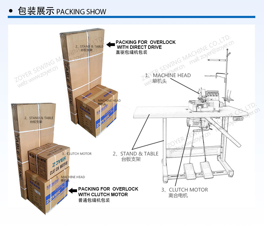 Zoyer-zy988-Overlock-Costing-Machine_06