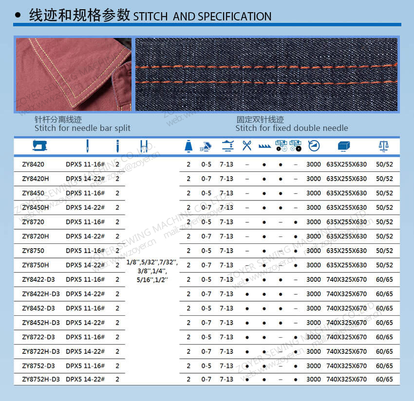 03 Zoyer Doble Aguja Lockstitch M&aacute;quina de coser Puntada y Especificaticag 佐屹 双 针 平缝机 数据 参数 875