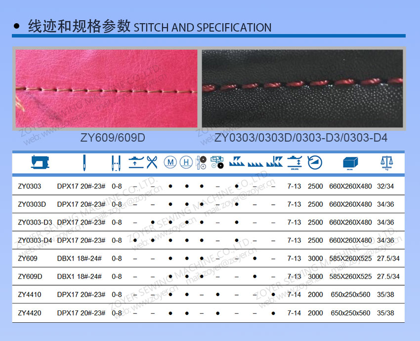 04 ZOYER M&Aacute;QUINA DE CERRALIZACI&Oacute;N DE LOCKSTIPT STICH Y ESPECIFICACI&Oacute;N 佐屹 厚料 厚料 机线迹 和 佐屹
