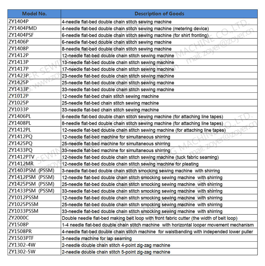 Lista de productos Zoyer Multi-Needle Costura Macine Producto