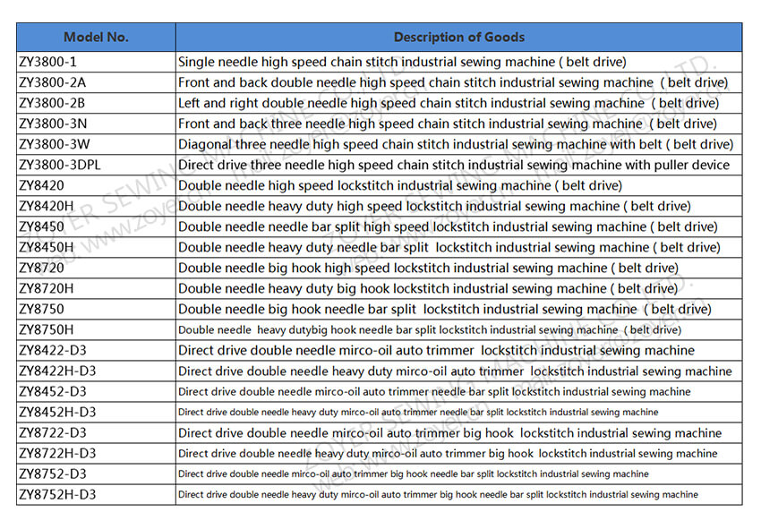 Zoyer LockStitch Costura Macine Lista de productos -2