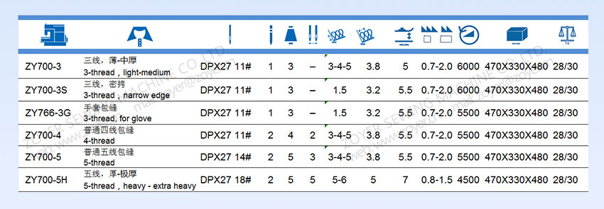Zoyer-Zy700-Overlock-Machine-Machine-- 详情 页 _05
