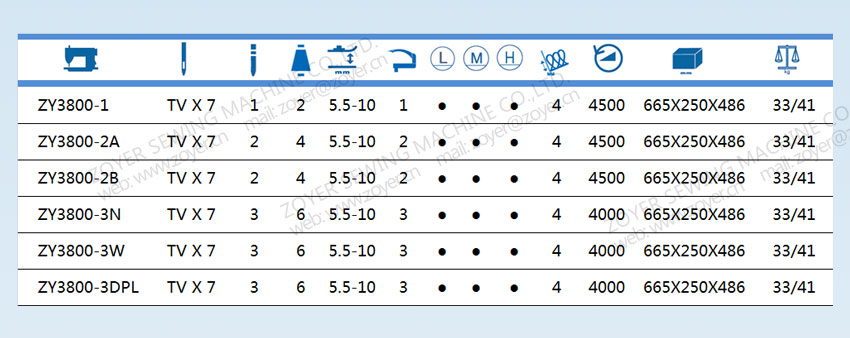 M&aacute;quina de coser de la puntada de la cadena 3800 Zoyer 佐屹链式 缝纫机 (6)