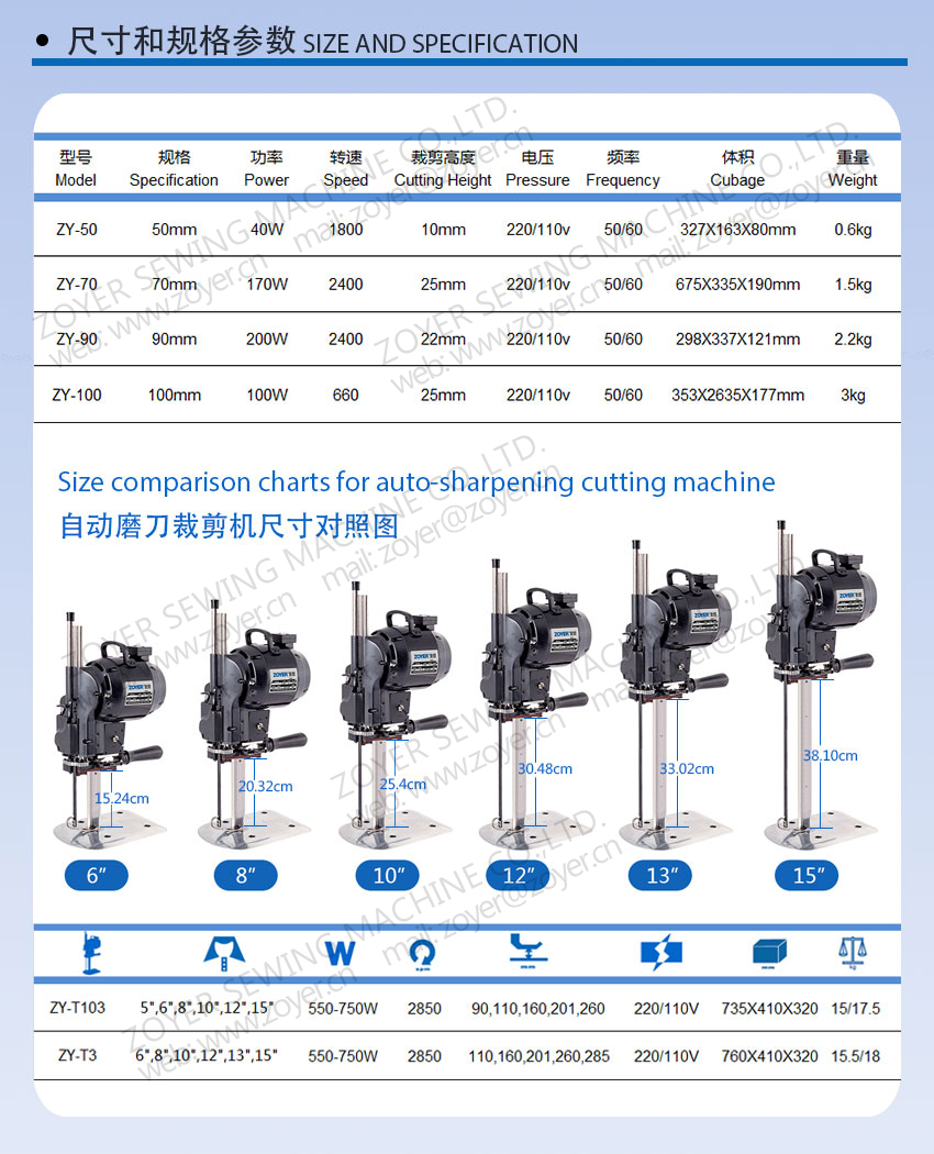 M&aacute;quina de corte de cuchillo recta Zoyer 佐屹 自动 磨刀 裁剪机 - 详情 页 -03