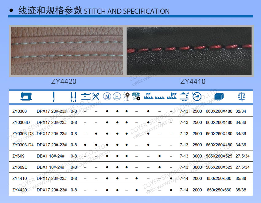 03 Zoyer Puntuaci&oacute;n de alimentaci&oacute;n compuesta de servicio pesado y especificaci&oacute;n 佐屹 综合 送料 厚料 机线迹 和 参数