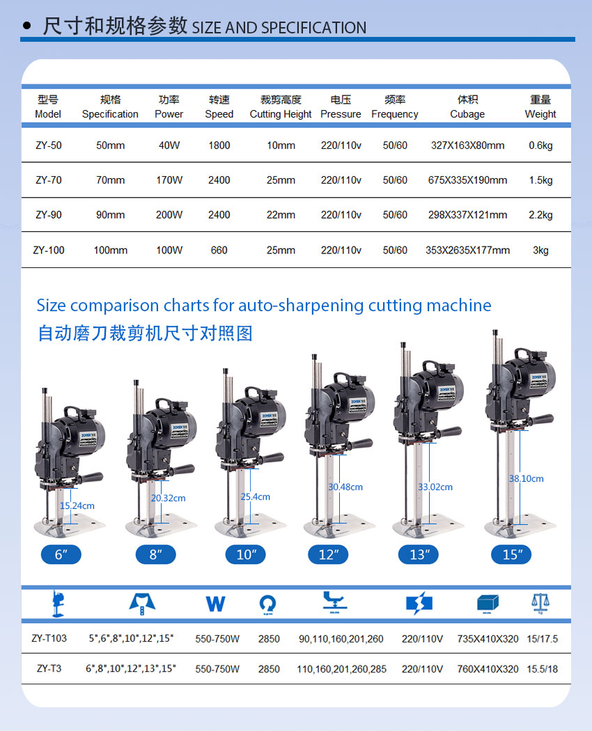 M&aacute;quina de corte de cuchillo recta Zoyer 佐屹 自动 磨刀 裁剪机 - 详情 页 -03