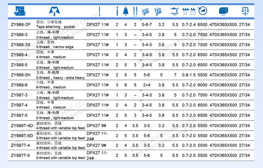 Zoyer-zy988-Overlock-Costing-Machine_05